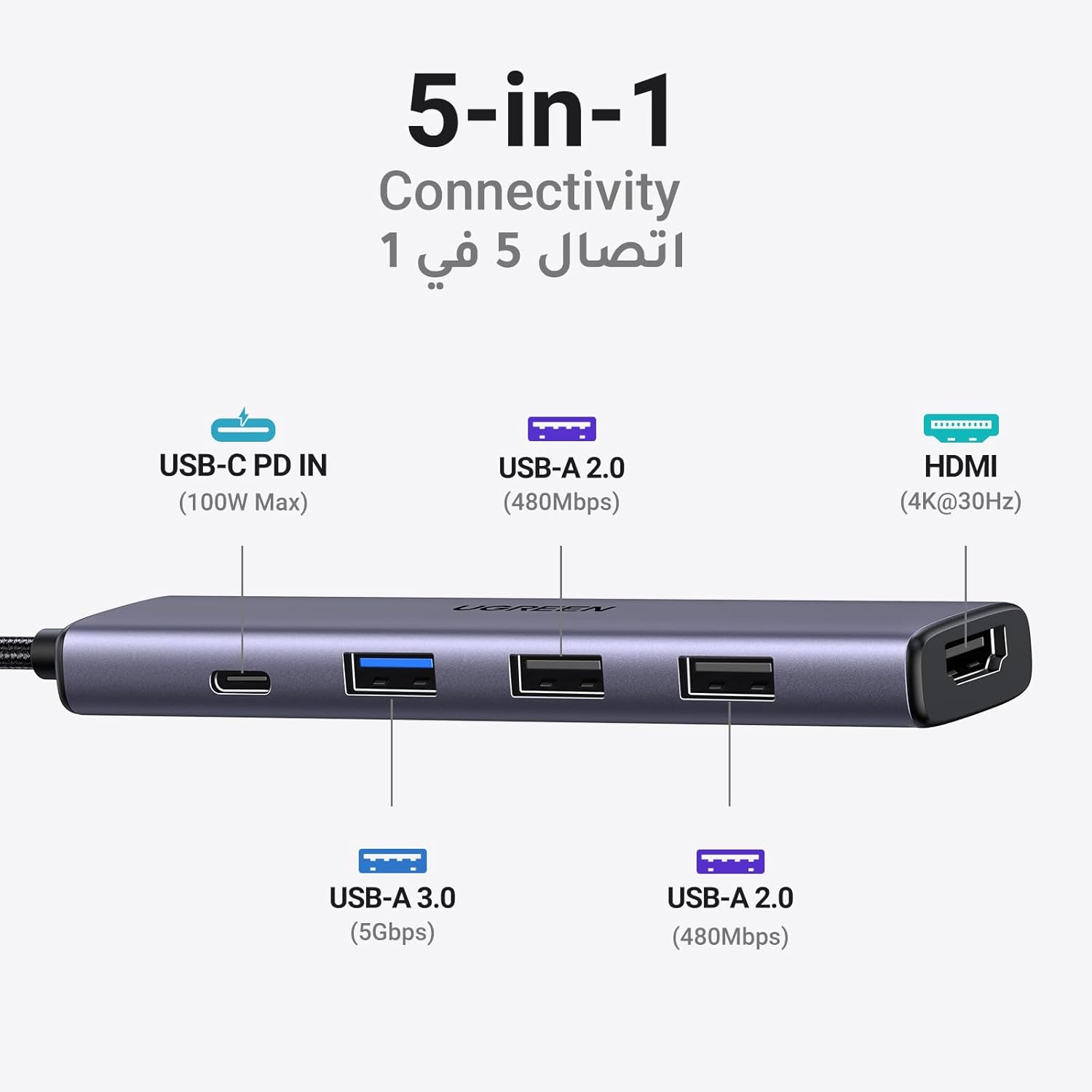 UGREEN Revodok USB C Hub, 6-in-1 Multiport Adapter with 100W PD Charging, 4K HDMI 30Hz, 3 USB-A Data Ports, Braided Type-C Hub for MacBook, iPad, Windows, iPhone 17, Tablet, Monitor & Projector