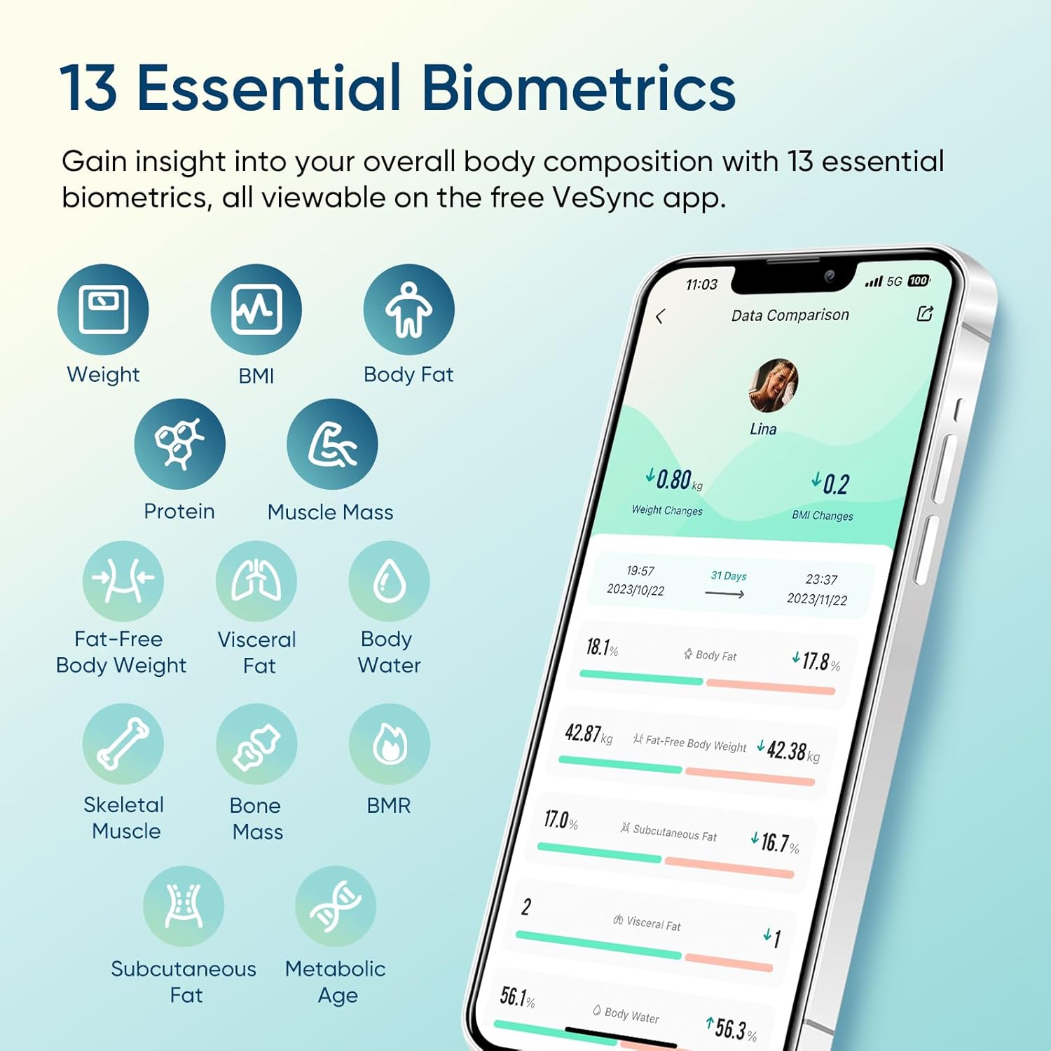 Etekcity Smart Body Weight & Fat Scale with Bluetooth – Digital Bathroom Scale, High Precision 0.05lb/0.02kg, BMI & Muscle Mass Monitor, Body Composition Analyzer