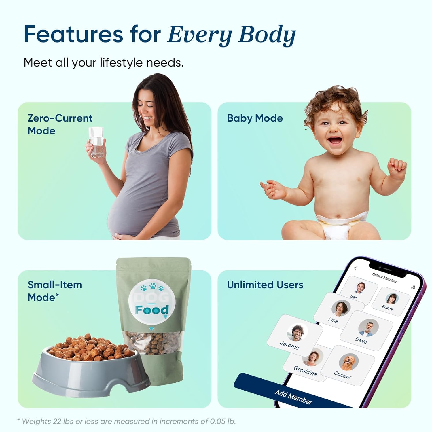 Etekcity Smart Body Weight & Fat Scale with Bluetooth – Digital Bathroom Scale, High Precision 0.05lb/0.02kg, BMI & Muscle Mass Monitor, Body Composition Analyzer